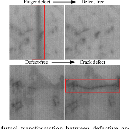 Figure 1 for SIGAN: A Novel Image Generation Method for Solar Cell Defect Segmentation and Augmentation