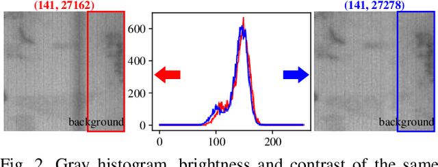 Figure 4 for SIGAN: A Novel Image Generation Method for Solar Cell Defect Segmentation and Augmentation