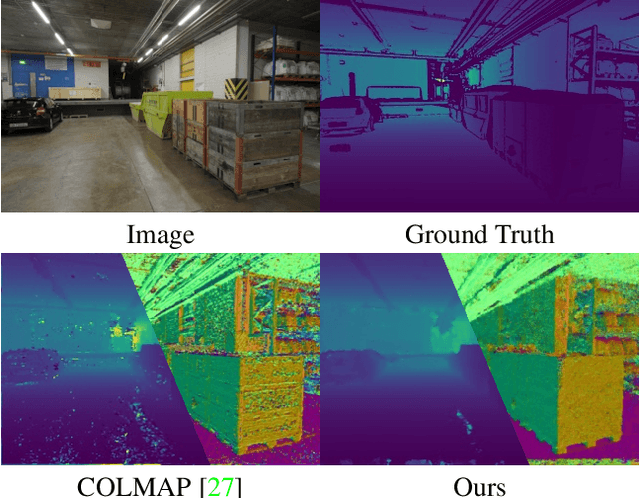 Figure 1 for PatchMatch-RL: Deep MVS with Pixelwise Depth, Normal, and Visibility