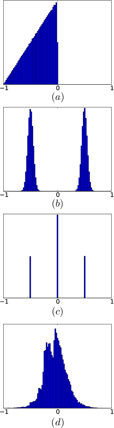 Figure 1 for Summable Reparameterizations of Wasserstein Critics in the One-Dimensional Setting