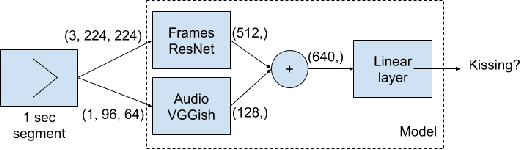 Figure 3 for Detecting Kissing Scenes in a Database of Hollywood Films
