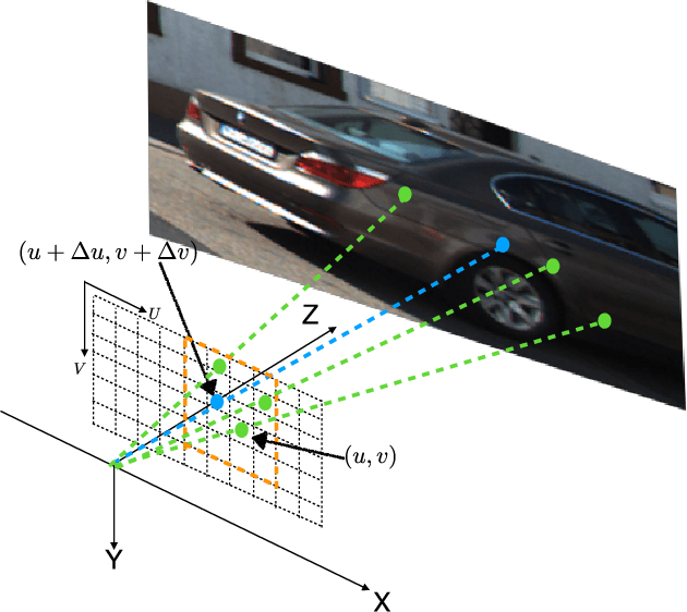 Figure 4 for A Surface Geometry Model for LiDAR Depth Completion