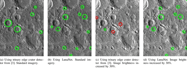 Figure 1 for Lunar Terrain Relative Navigation Using a Convolutional Neural Network for Visual Crater Detection