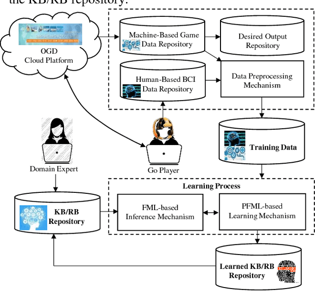 Figure 4 for PFML-based Semantic BCI Agent for Game of Go Learning and Prediction