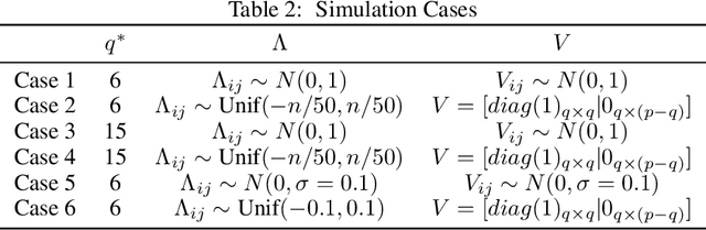 Figure 4 for Deviance Matrix Factorization
