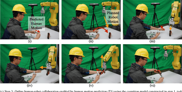 Figure 4 for SERoCS: Safe and Efficient Robot Collaborative Systems for Next Generation Intelligent Industrial Co-Robots