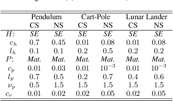 Figure 4 for Learning Gaussian Policies from Corrective Human Feedback