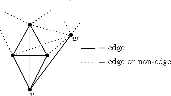 Figure 3 for Pre-processing for Triangulation of Probabilistic Networks