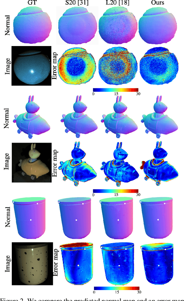 Figure 2 for Fast Light-Weight Near-Field Photometric Stereo