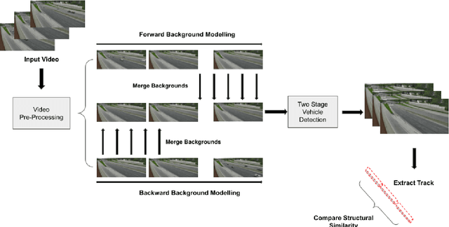 Figure 2 for An Efficient Approach for Anomaly Detection in Traffic Videos