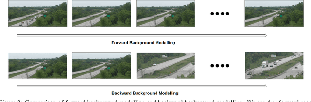Figure 4 for An Efficient Approach for Anomaly Detection in Traffic Videos