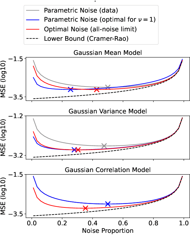 Figure 4 for The Optimal Noise in Noise-Contrastive Learning Is Not What You Think