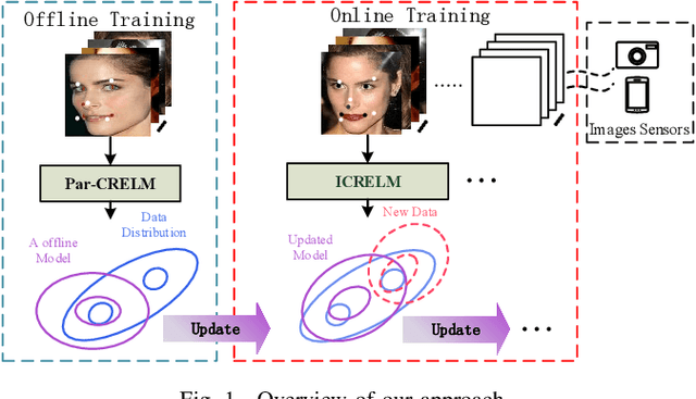 Figure 1 for A fast online cascaded regression algorithm for face alignment