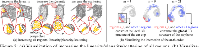 Figure 2 for Interpreting Representation Quality of DNNs for 3D Point Cloud Processing