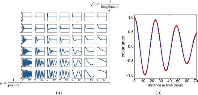 Figure 4 for Sparse Multi-Output Gaussian Processes for Medical Time Series Prediction