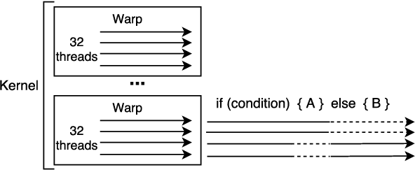 Figure 2 for Fast Locality Sensitive Hashing for Beam Search on GPU