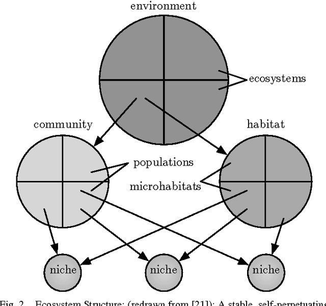 Figure 2 for Ecosystem-Oriented Distributed Evolutionary Computing