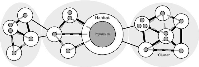 Figure 3 for Ecosystem-Oriented Distributed Evolutionary Computing