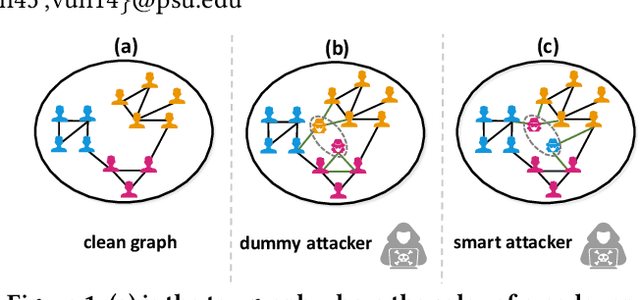 Figure 1 for Node Injection Attacks on Graphs via Reinforcement Learning