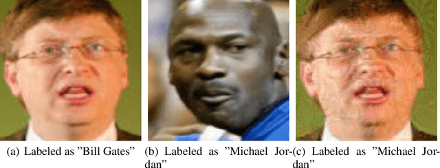 Figure 2 for Advbox: a toolbox to generate adversarial examples that fool neural networks
