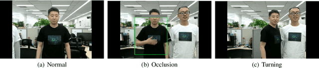 Figure 4 for Advbox: a toolbox to generate adversarial examples that fool neural networks