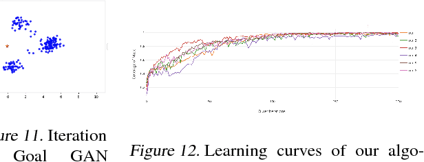 Figure 4 for Automatic Goal Generation for Reinforcement Learning Agents