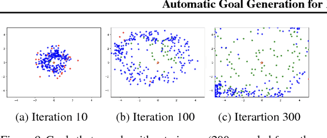 Figure 2 for Automatic Goal Generation for Reinforcement Learning Agents