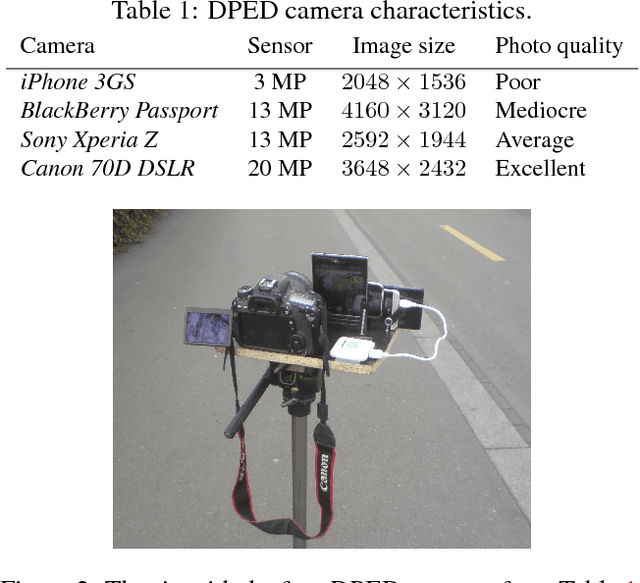 Figure 2 for DSLR-Quality Photos on Mobile Devices with Deep Convolutional Networks