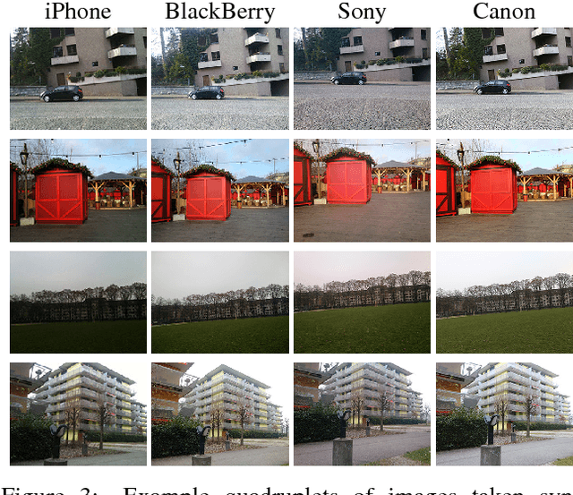 Figure 4 for DSLR-Quality Photos on Mobile Devices with Deep Convolutional Networks