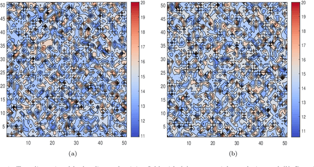 Figure 1 for Stochastic groundwater flow analysis in heterogeneous aquifer with modified neural architecture search (NAS) based physics-informed neural networks using transfer learning