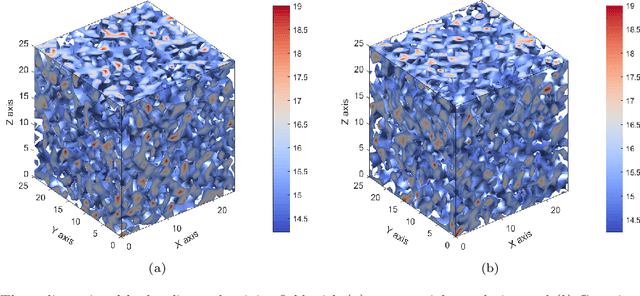 Figure 2 for Stochastic groundwater flow analysis in heterogeneous aquifer with modified neural architecture search (NAS) based physics-informed neural networks using transfer learning