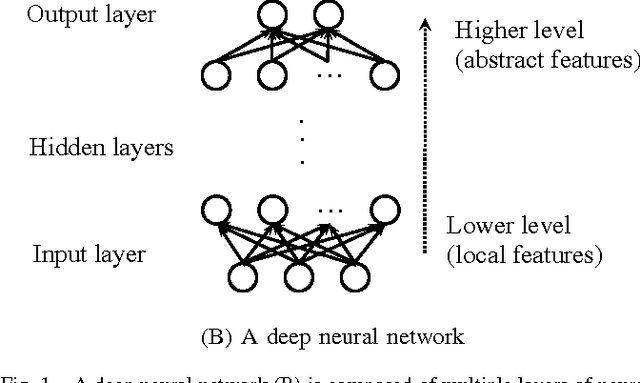 Figure 1 for Building Program Vector Representations for Deep Learning