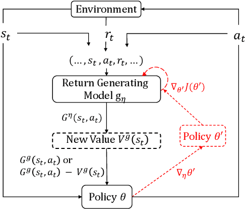 Figure 1 for Beyond Exponentially Discounted Sum: Automatic Learning of Return Function
