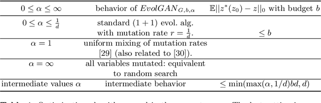 Figure 2 for EvolGAN: Evolutionary Generative Adversarial Networks