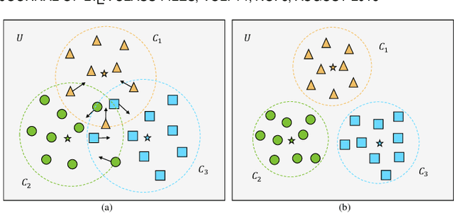 Figure 1 for Learning to Infer Unseen Attribute-Object Compositions