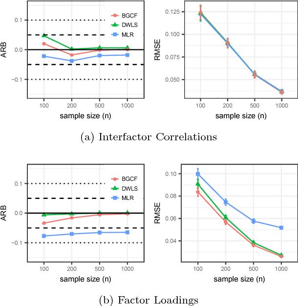 Figure 4 for A Novel Bayesian Approach for Latent Variable Modeling from Mixed Data with Missing Values
