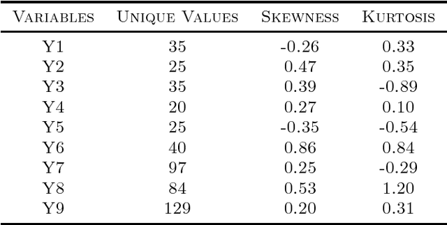 Figure 2 for A Novel Bayesian Approach for Latent Variable Modeling from Mixed Data with Missing Values