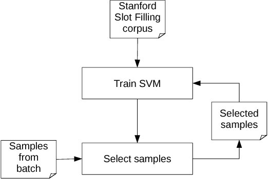 Figure 3 for CIS at TAC Cold Start 2015: Neural Networks and Coreference Resolution for Slot Filling
