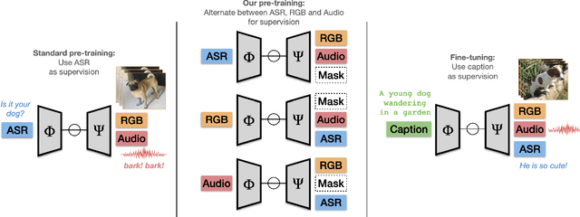 Figure 3 for Masking Modalities for Cross-modal Video Retrieval