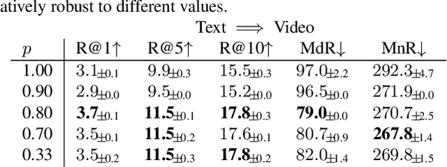 Figure 2 for Masking Modalities for Cross-modal Video Retrieval