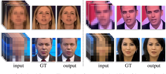 Figure 1 for Neural Alignment for Face De-pixelization