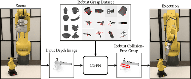 Figure 1 for 6-DoF Contrastive Grasp Proposal Network