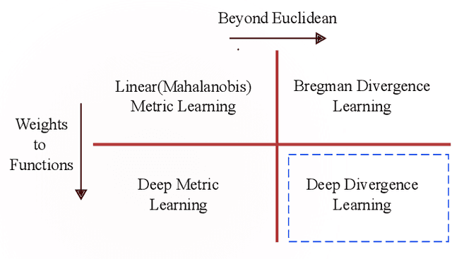 Figure 1 for Deep Divergence Learning
