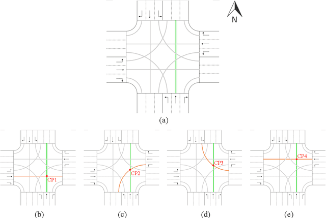 Figure 3 for COOR-PLT: A hierarchical control model for coordinating adaptive platoons of connected and autonomous vehicles at signal-free intersections based on deep reinforcement learning