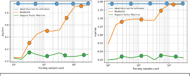 Figure 2 for Comparing pattern sensitivity of a convolutional neural network with an ideal observer and support vector machine