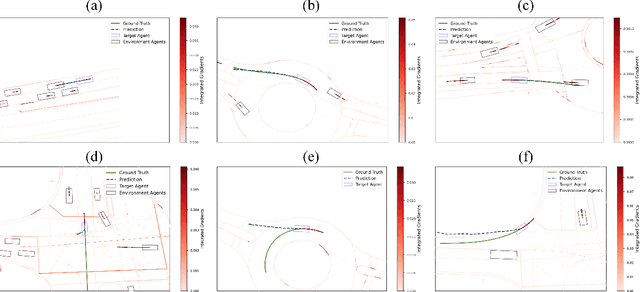 Figure 3 for Generalizability Analysis of Graph-based Trajectory Predictor with Vectorized Representation