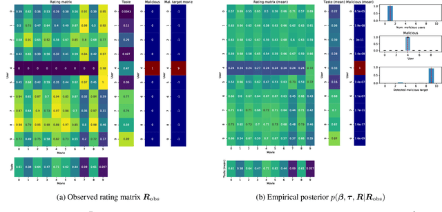 Figure 2 for Detecting and Quantifying Malicious Activity with Simulation-based Inference