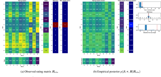 Figure 3 for Detecting and Quantifying Malicious Activity with Simulation-based Inference