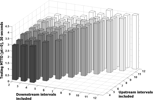 Figure 2 for An Unsupervised Feature Learning Approach to Improve Automatic Incident Detection