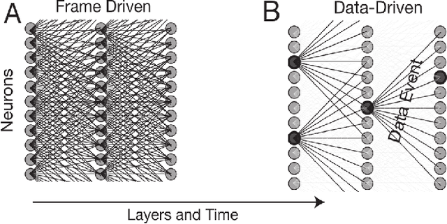 Figure 1 for Data-Driven Neuromorphic DRAM-based CNN and RNN Accelerators